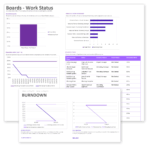 AI Dashboard for Business Insight
