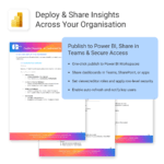 AI Dashbaord – Customer Insight for Copilot