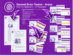 OneNote Second Brain Teams