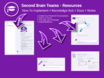 OneNote Second Brain Teams