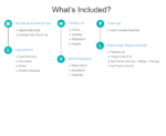 Vacation Organizer for OneNote
