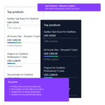 Store Analytics for Woo