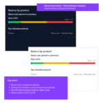 Store Analytics for Woo