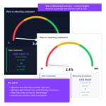 Store Analytics for Woo