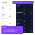 Store Analytics for Woo