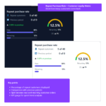 Store Analytics for Woo