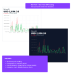 Store Analytics for Woo