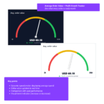 Store Analytics for Woo