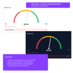 Store Analytics for Woo