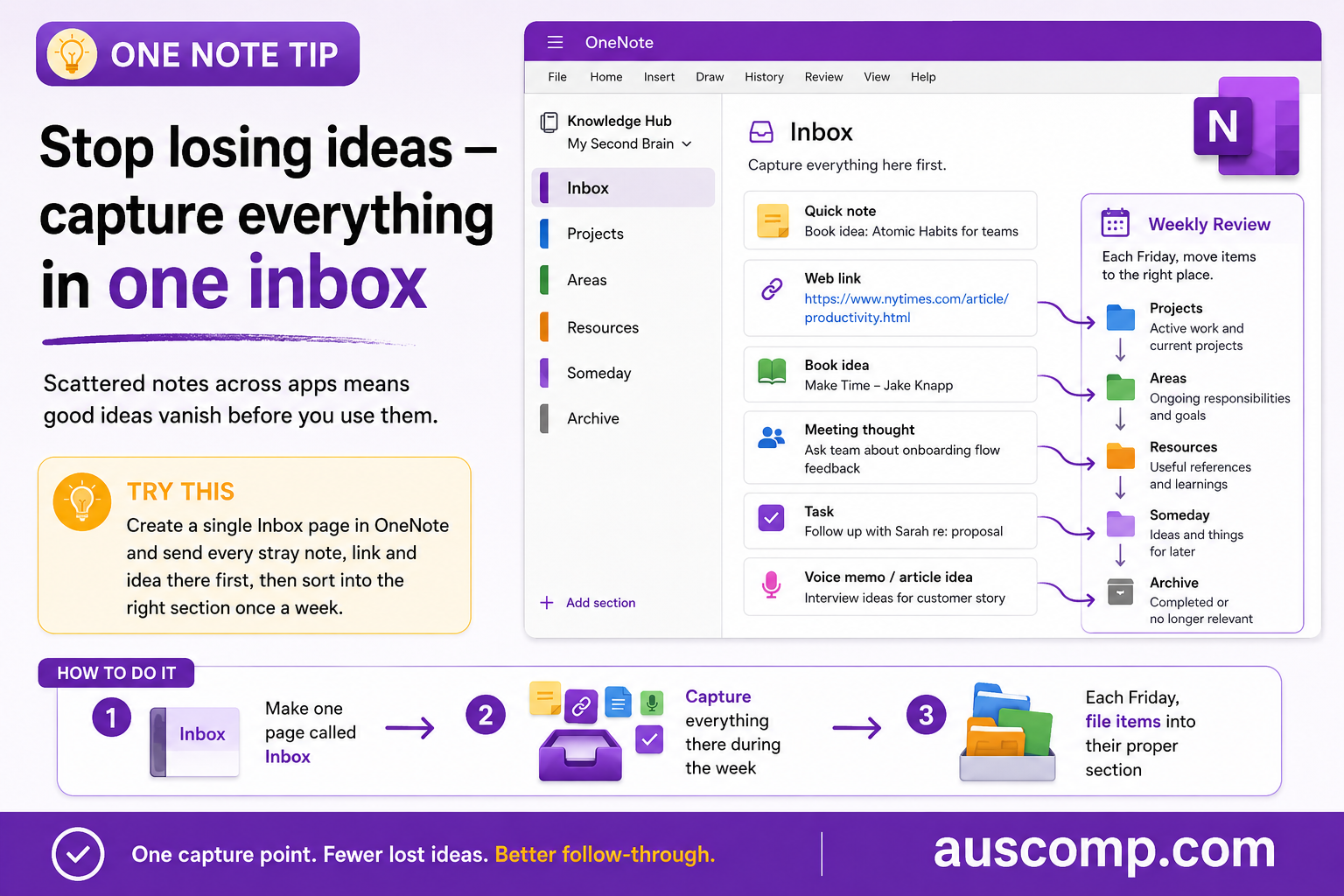 Auscomp Stop losing ideas — capture everything in one inbox - Auscomp.com ...